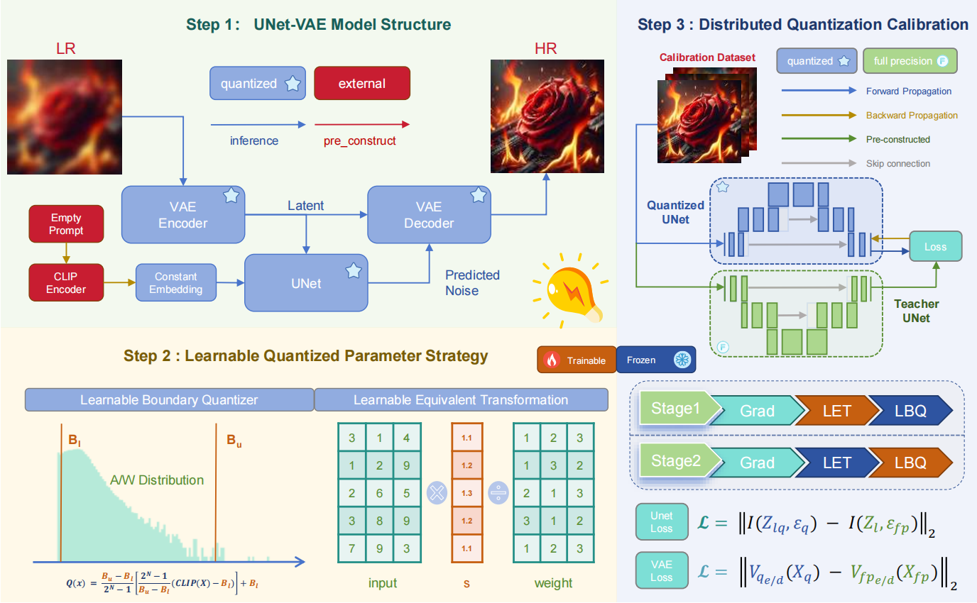 Overview of PassionSR